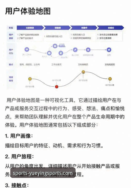 资深用户深度体验：悦盈体育官网应用的实战心得与趋势洞察